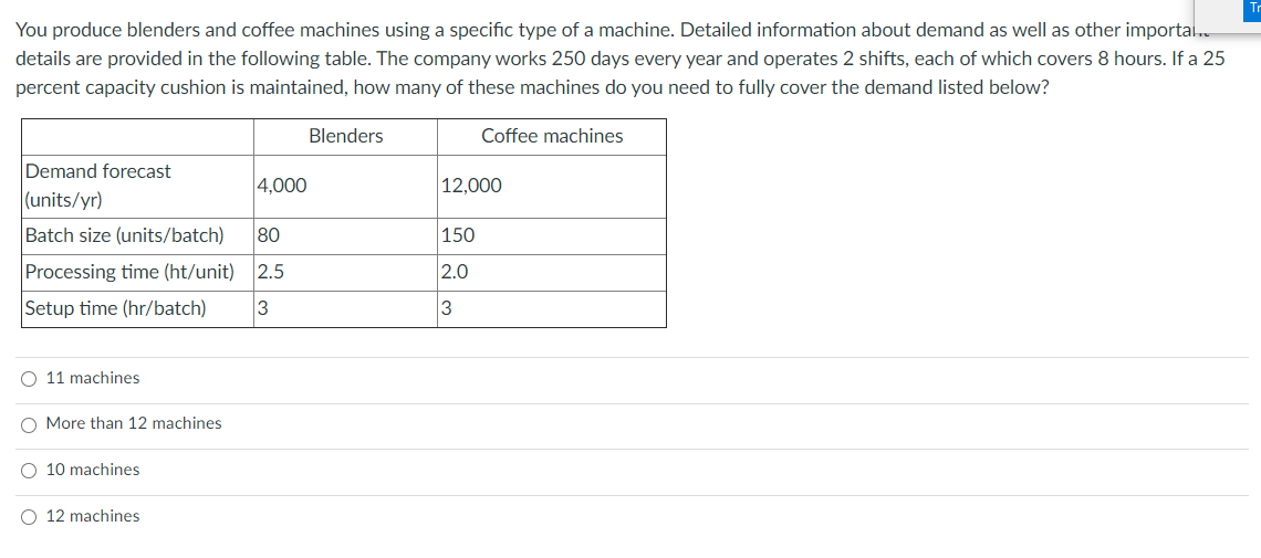 You produce blenders and coffee machines using a
