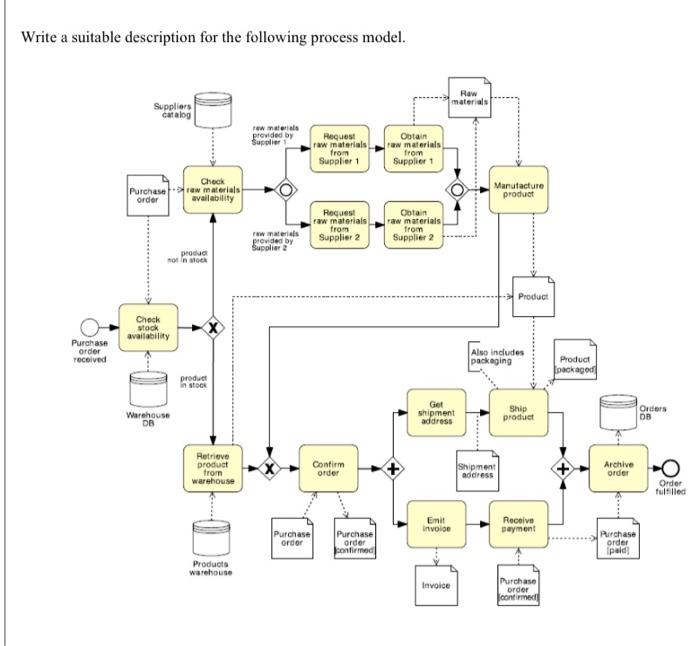 Write a suitable description for the following