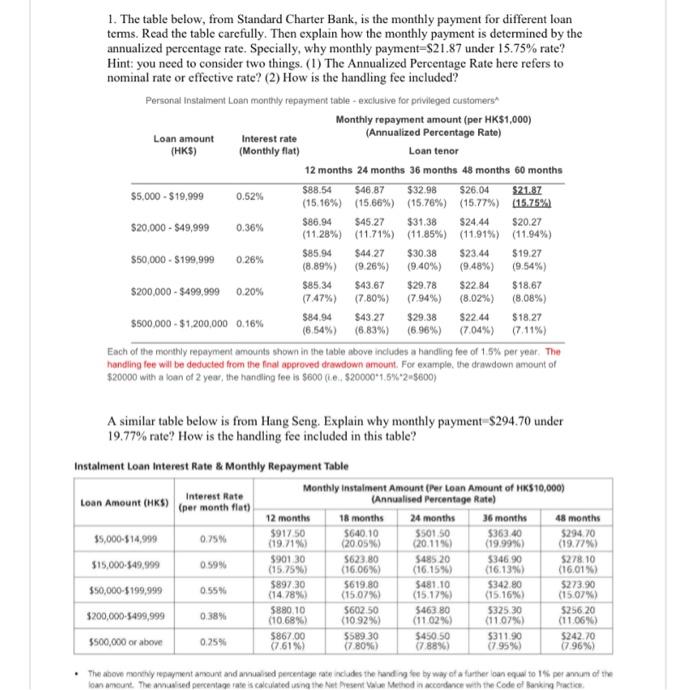 1. The table below, from Standard Charter Bank,