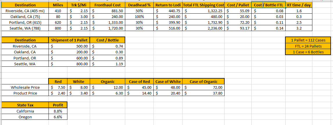Configure the Cost and Profit Analysis. The Vinho
