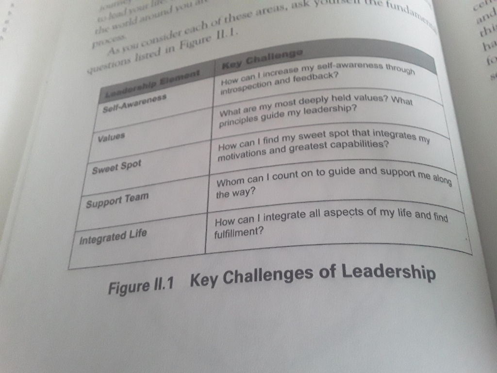 From Table 11.1, on page 78 of Discover Your True