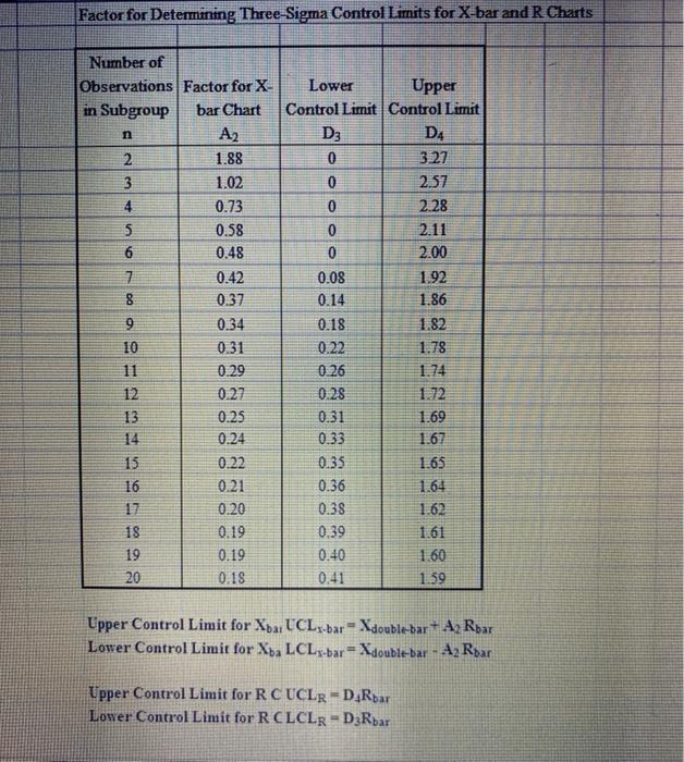 7 Problem 1 8 Organic Grains LLC uses the