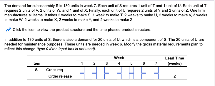 The demand for subassembly S is 130 units in week
