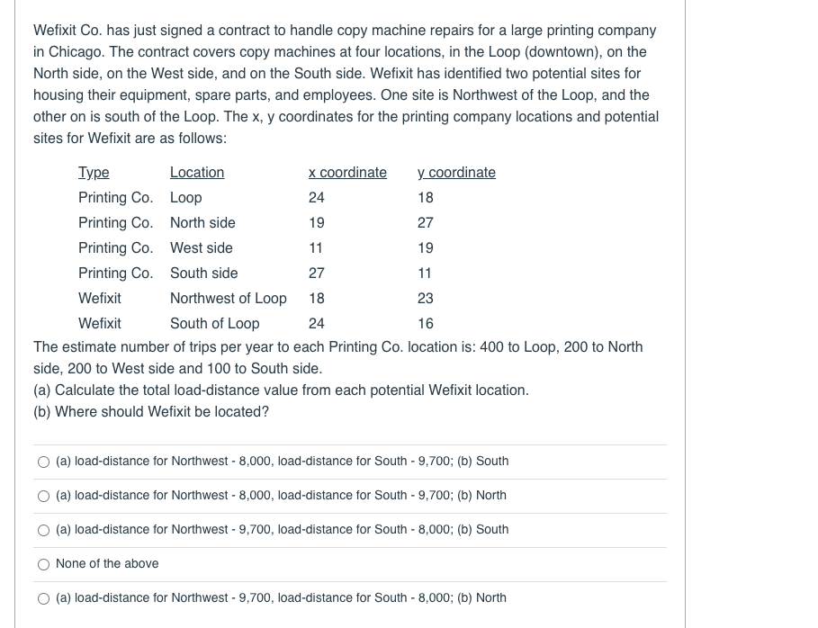 Wefixit Co. has just signed a contract to handle