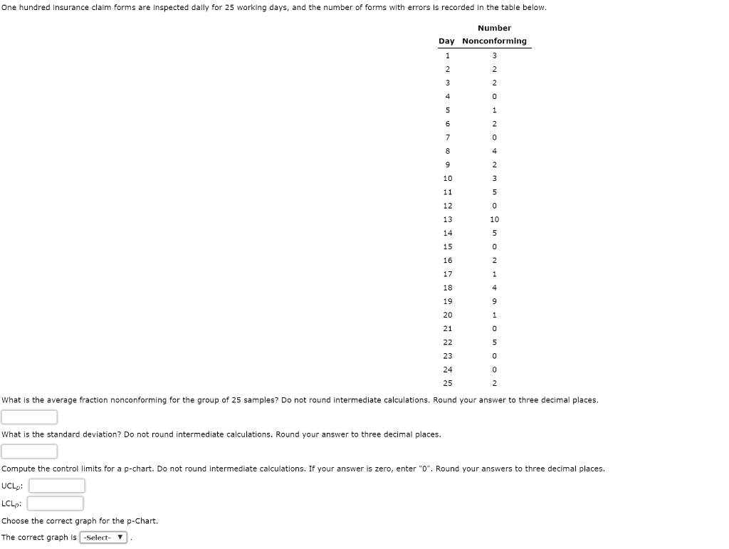 Do not worry about answering the charts One