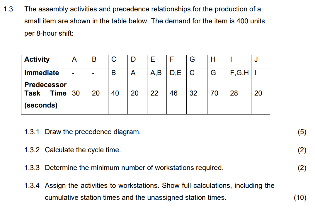 1.3 The assembly activities and precedence