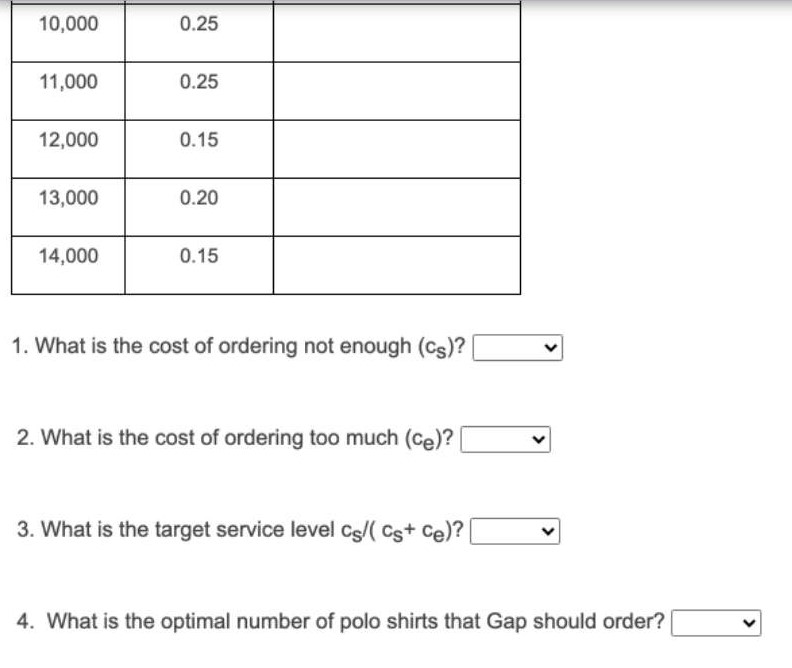 Use the single-period inventory model to answer