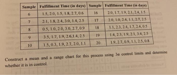 Problem 12. page 266 Orion Inc., a fictional
