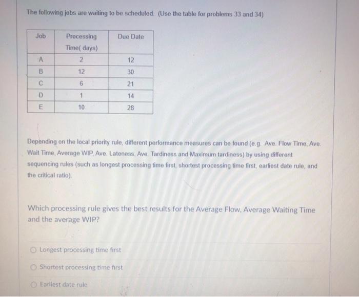 The following jobs are waiting to be scheduled