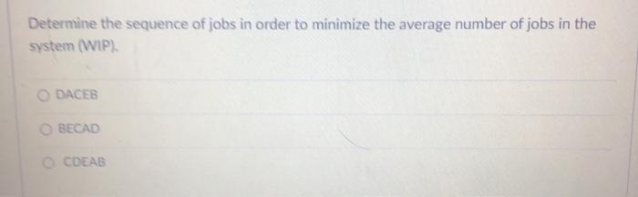 The following jobs are waiting to be scheduled