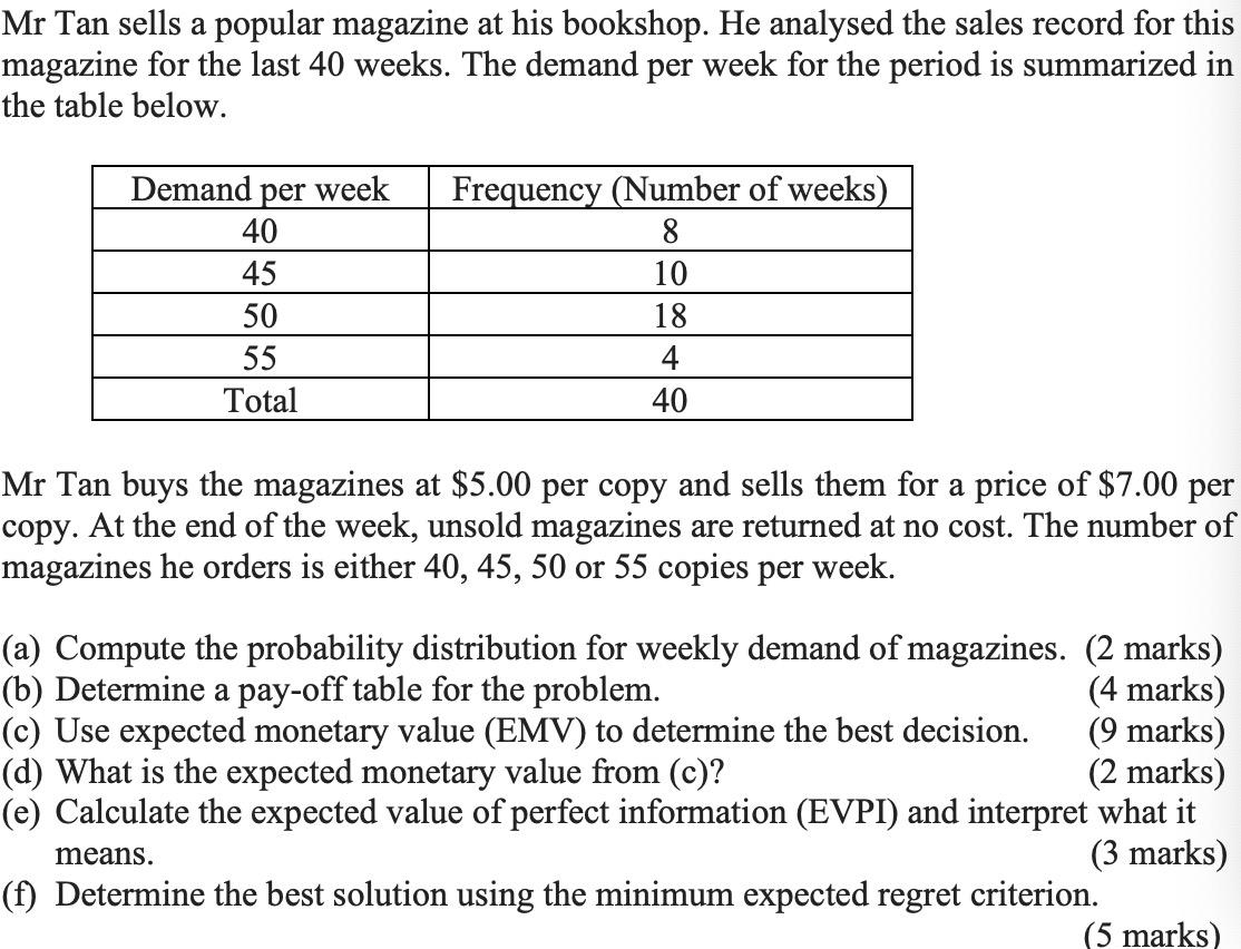 Mr Tan sells a popular magazine at his bookshop.