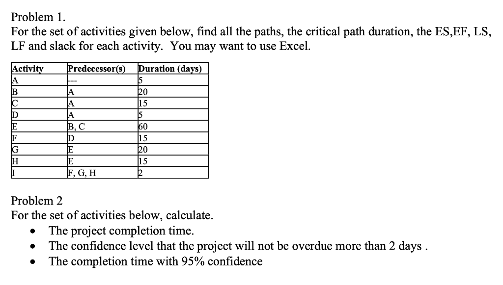 Problem 1. For the set of activities given below,