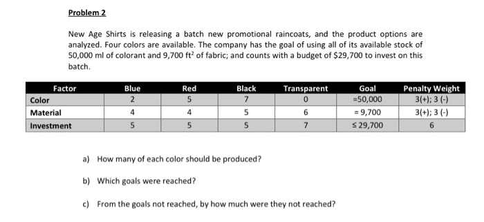 Use solver to answer Problem 2 New Age Shirts is