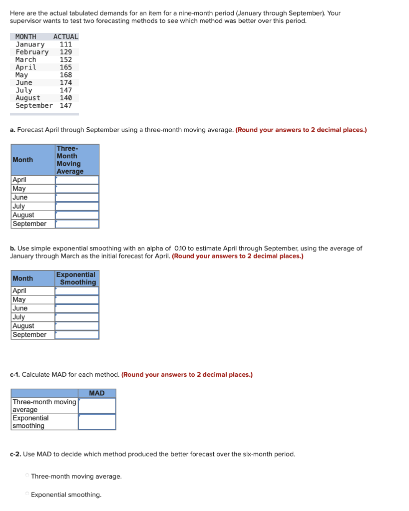 Here are the actual tabulated demands for an item