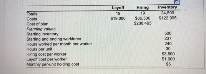 Complete the level production plan, using the