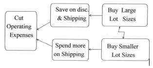 How would you read the conflict cloud below?
