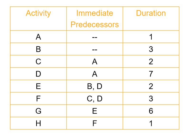 Please answer these questions. Problem 1. For