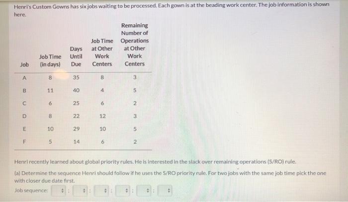 Henri's Custom Gowns has six jobs waiting to be