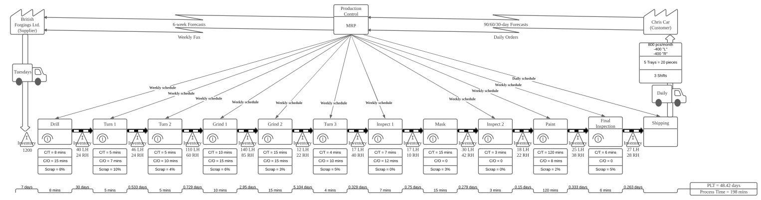 Work Time: 20 days in a month three shift