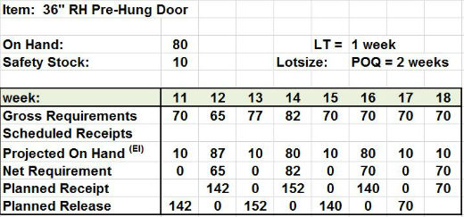 Last week's (week 11) completed MRP table for the