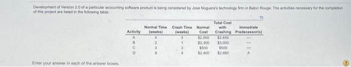 Development of Version 20 of a particular