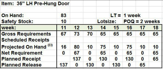 Last week's (week 11) completed MRP table for the