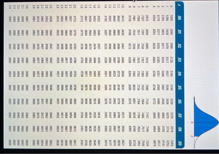 Given this information: Lead-time demand =565