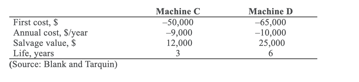 First cost, $ Annual cost, $/year Salvage value,
