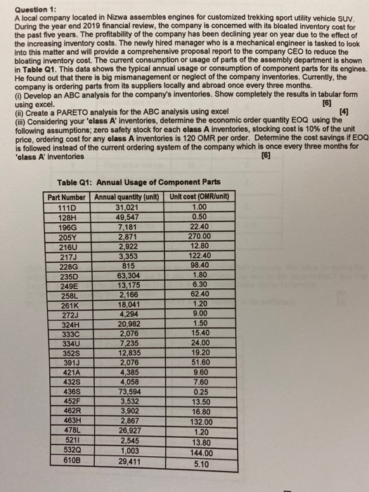 Question 1: A local company located in Nizwa