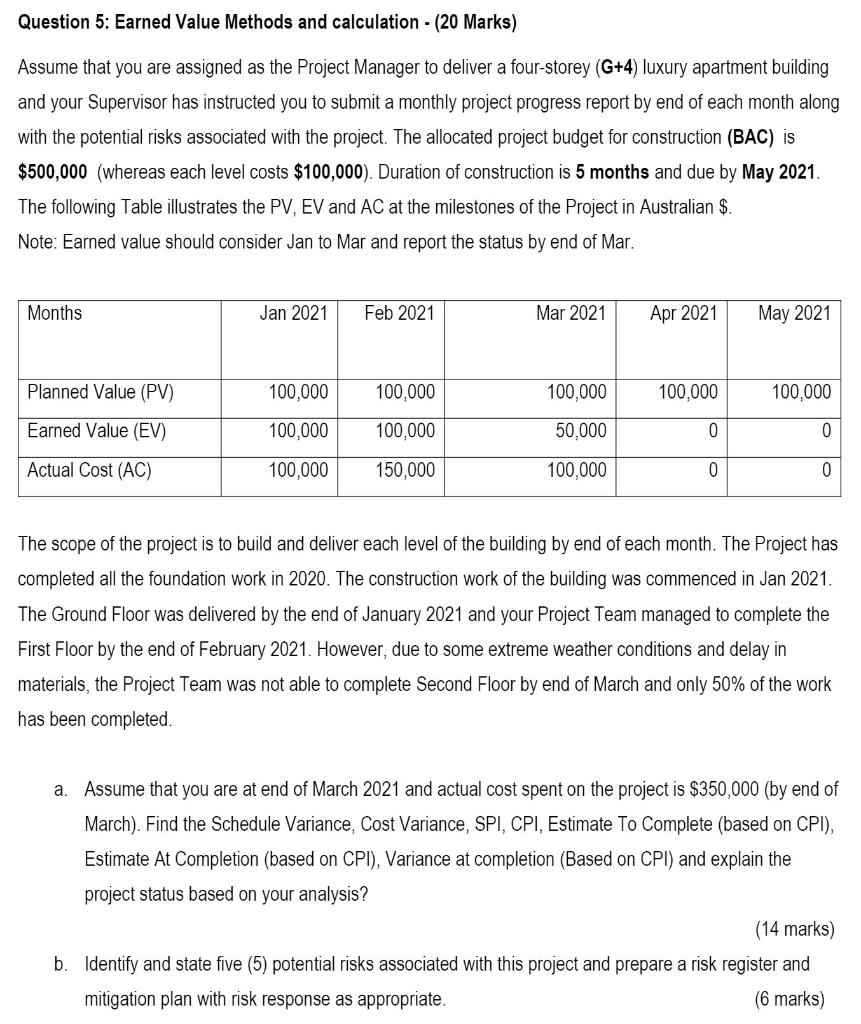 Question 5: Earned Value Methods and calculation