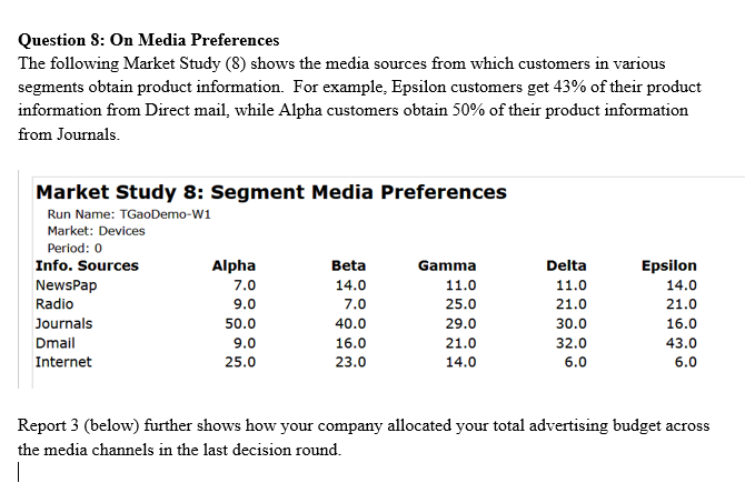 Question 8: On Media Preferences The following