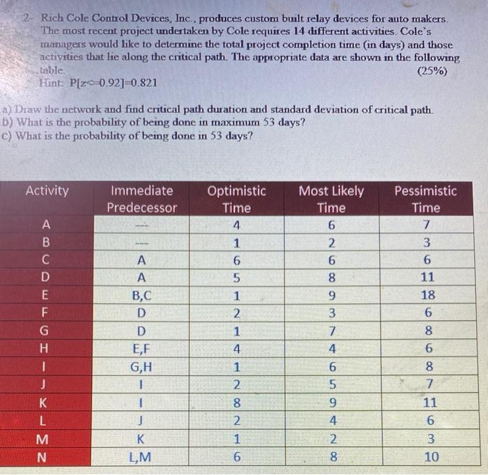 2- Rich Cole Control Devices, Inc., produces