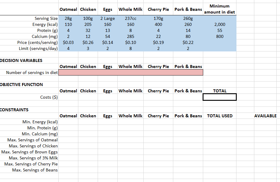 minimize the total cost of the servings in the
