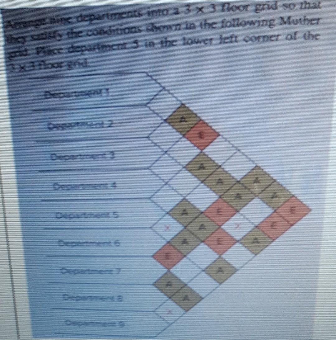 Arrange mine departments into a 3x3 Noor grid so