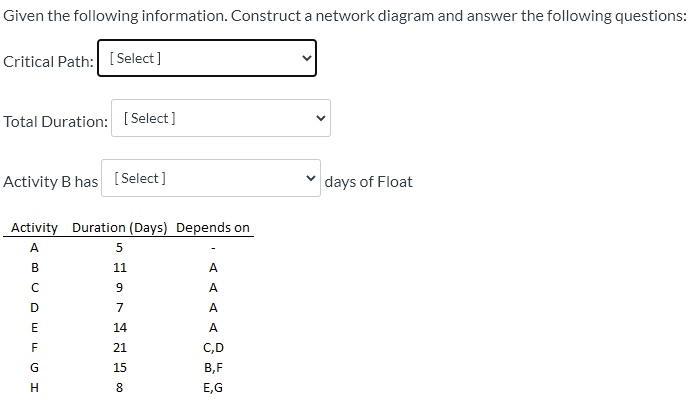 Given the following information. Construct a