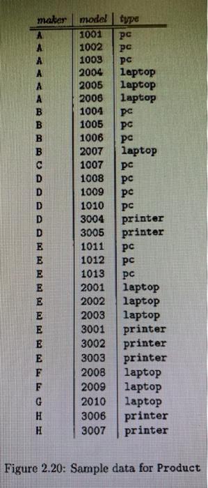 SQL QUERY Assume that your SQL is part of a