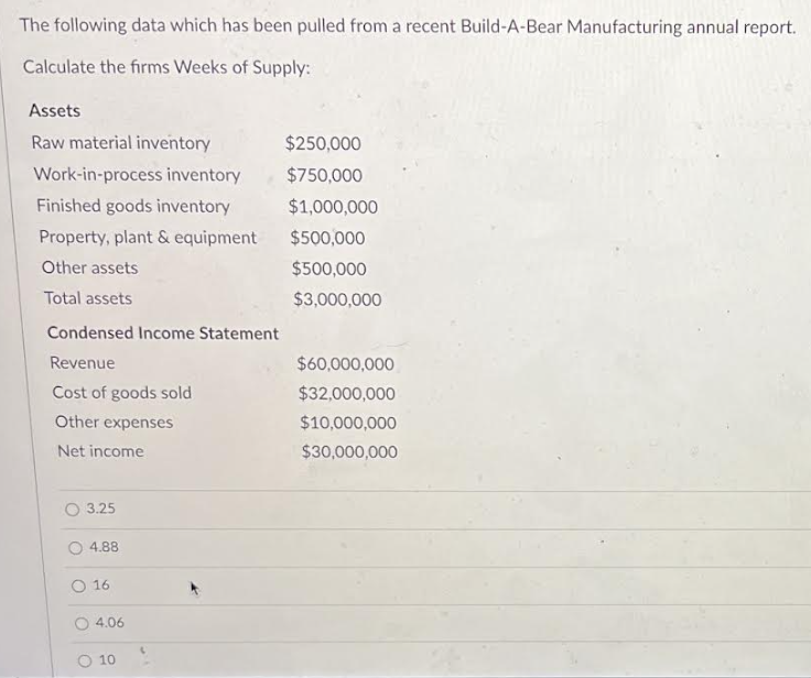 The following data which has been pulled from a