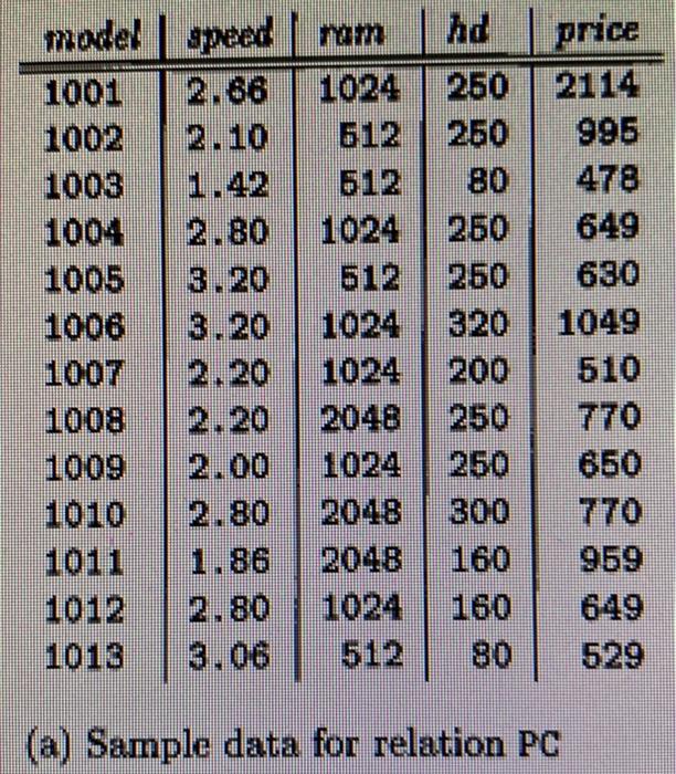 SQL QUERY Assume that your SQL is part of a