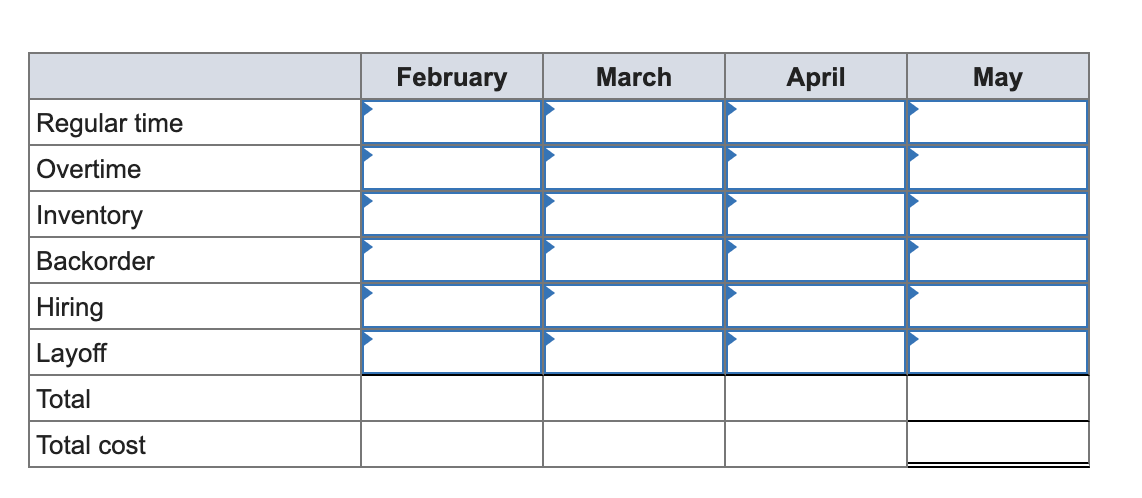 Plan production for a four-month period: February