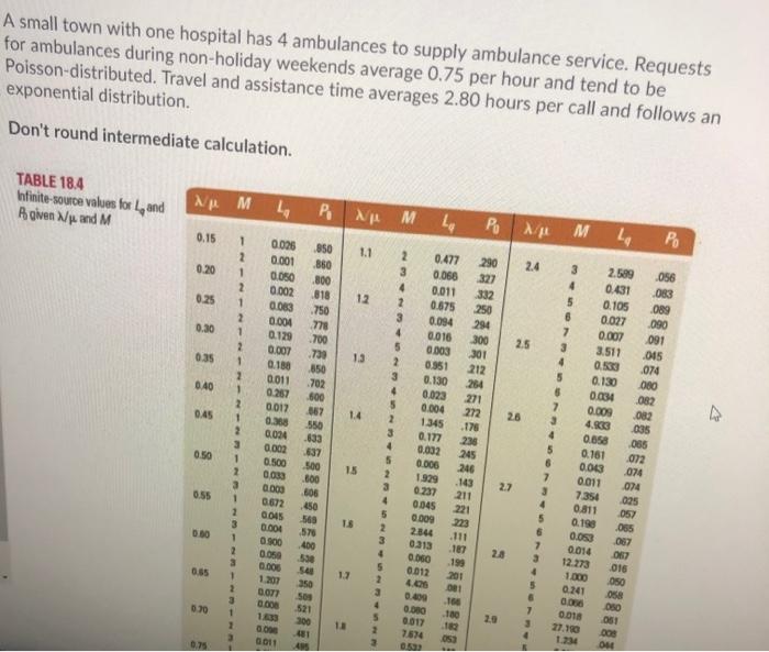 A small town with one hospital has 4 ambulances