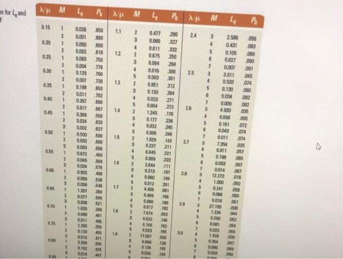 A small town with one hospital has 4 ambulances