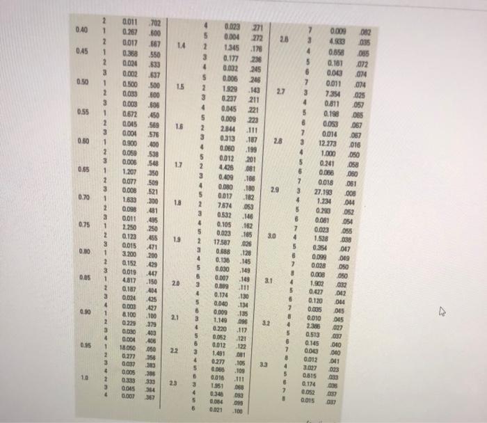 A small town with one hospital has 4 ambulances