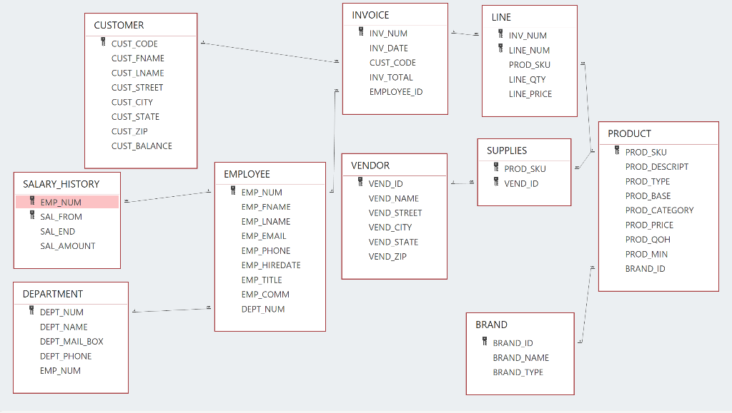 I have this but its not working: SELECT