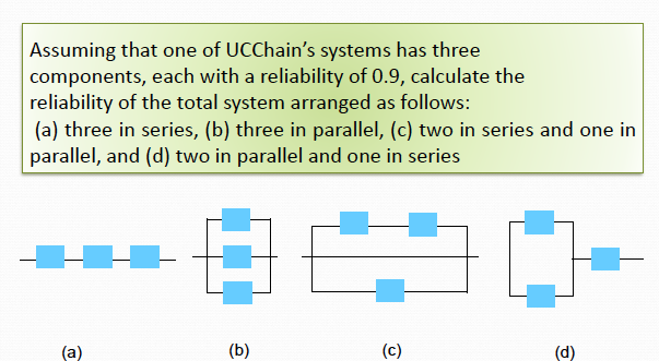 Calculate the reliability of the total system