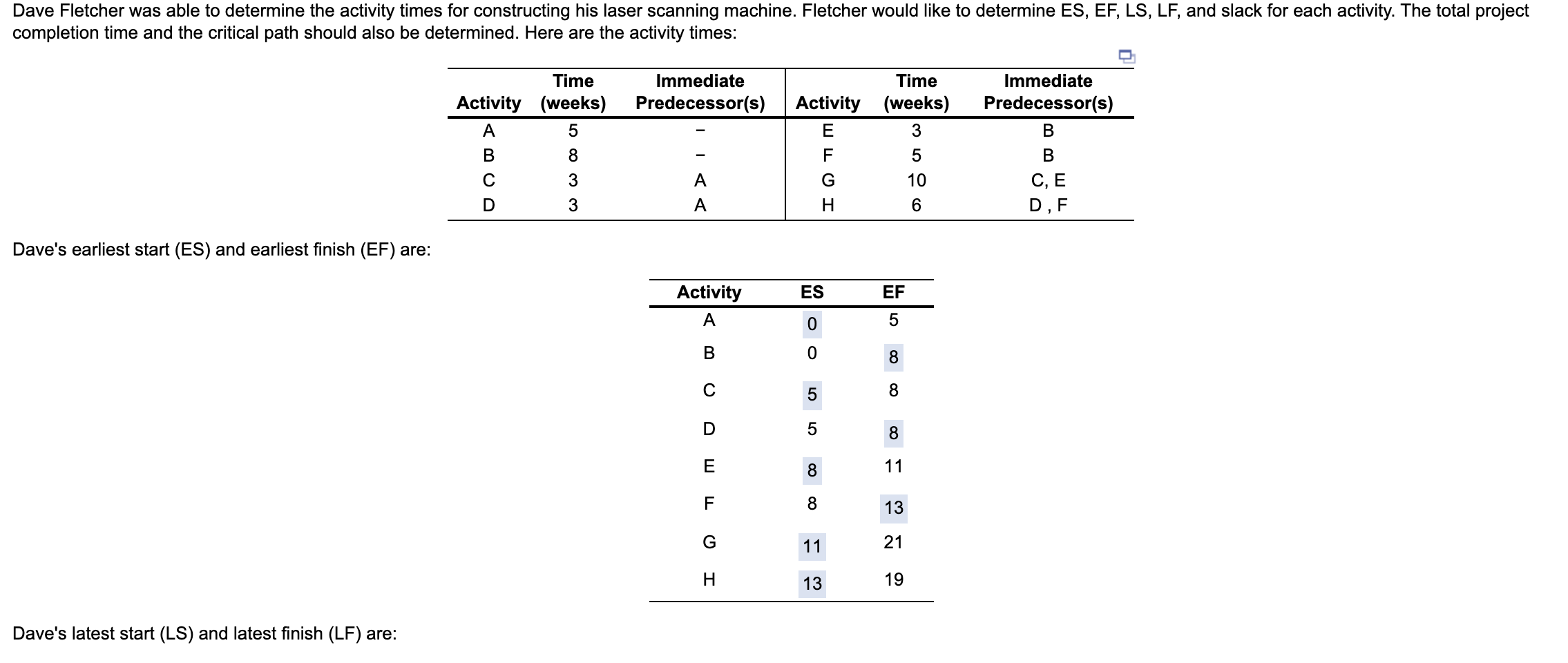 Dave Fletcher was able to determine the activity