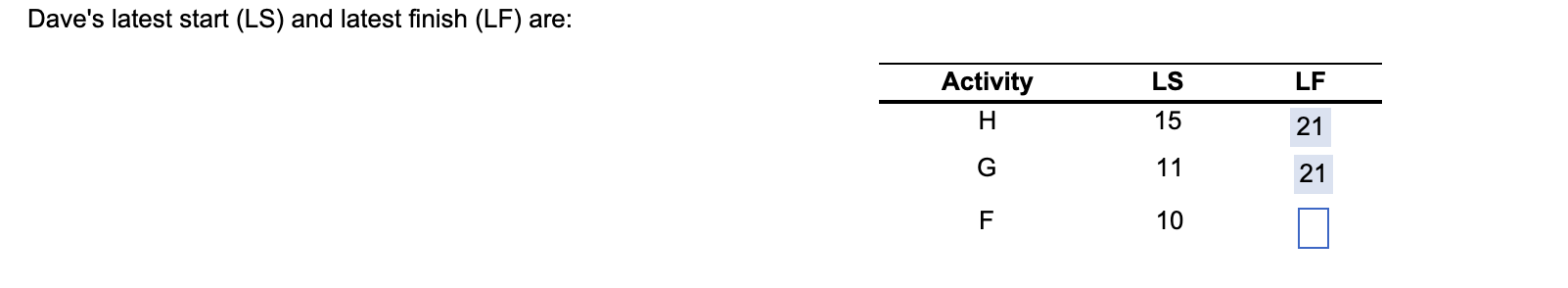Dave Fletcher was able to determine the activity