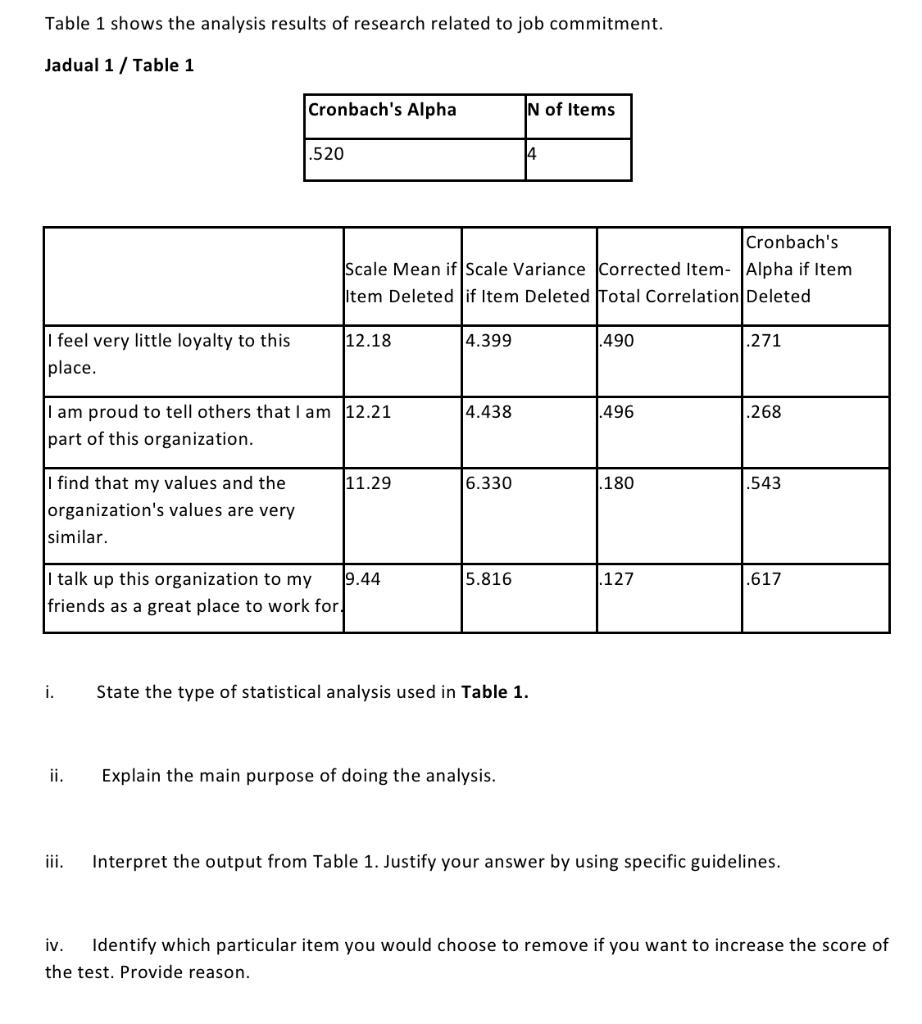Table 1 shows the analysis results of research