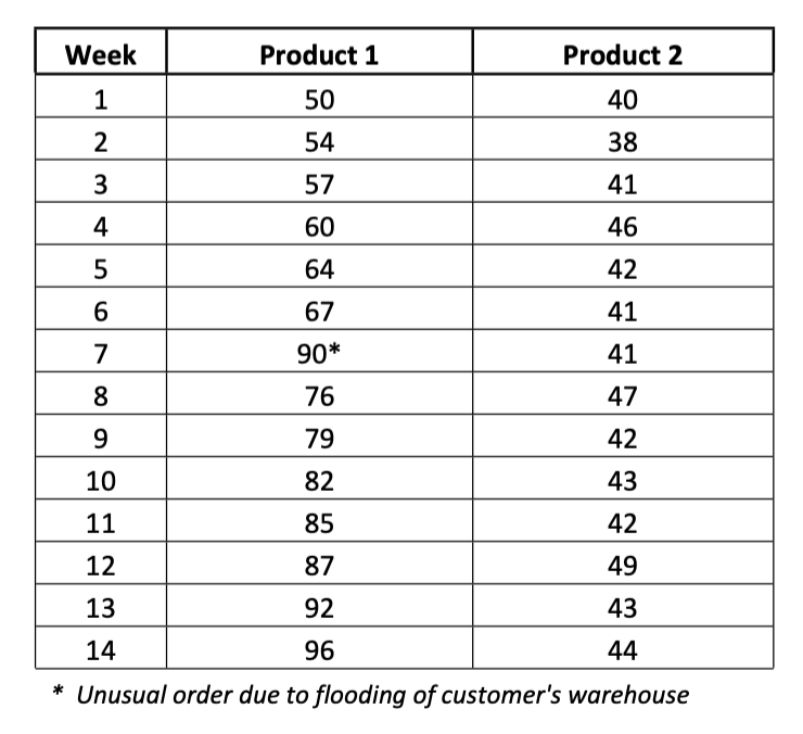 M&L Manufacturing M&L Manufacturing makes various