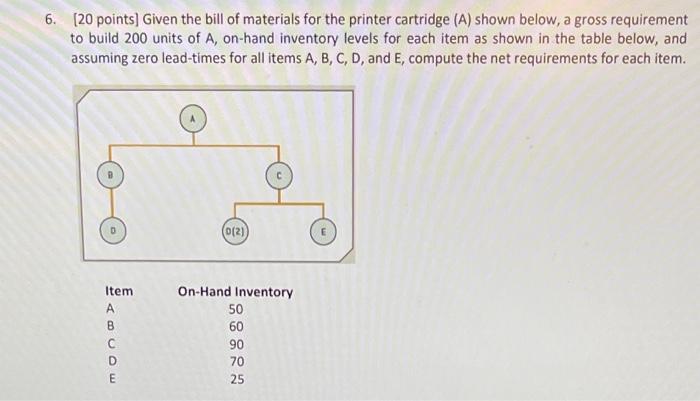 6. (20 points) Given the bill of materials for