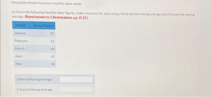 Hospitality Hotels forecasts monthly labor needs.